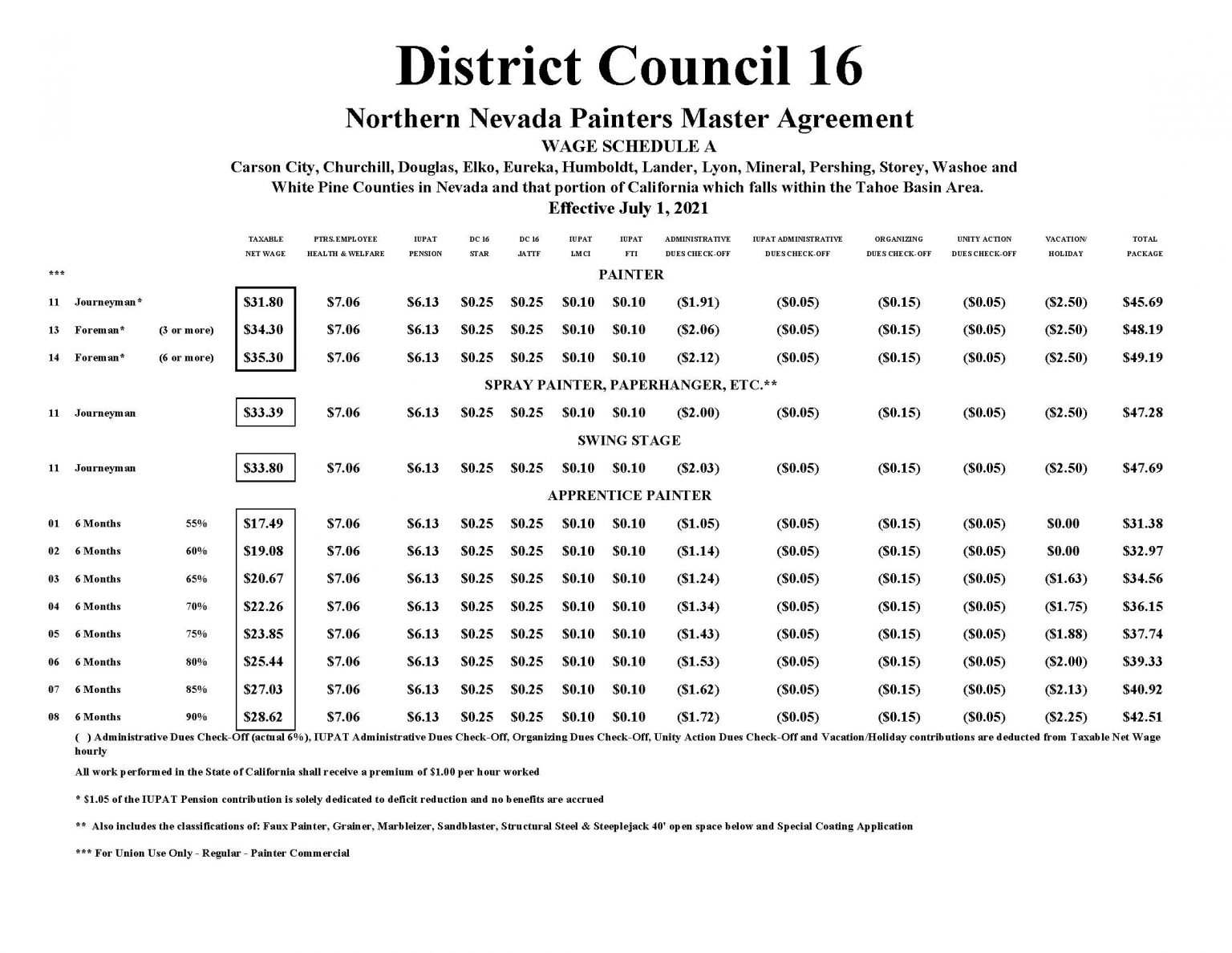 New Painters Wage Schedule! DC16 UNION