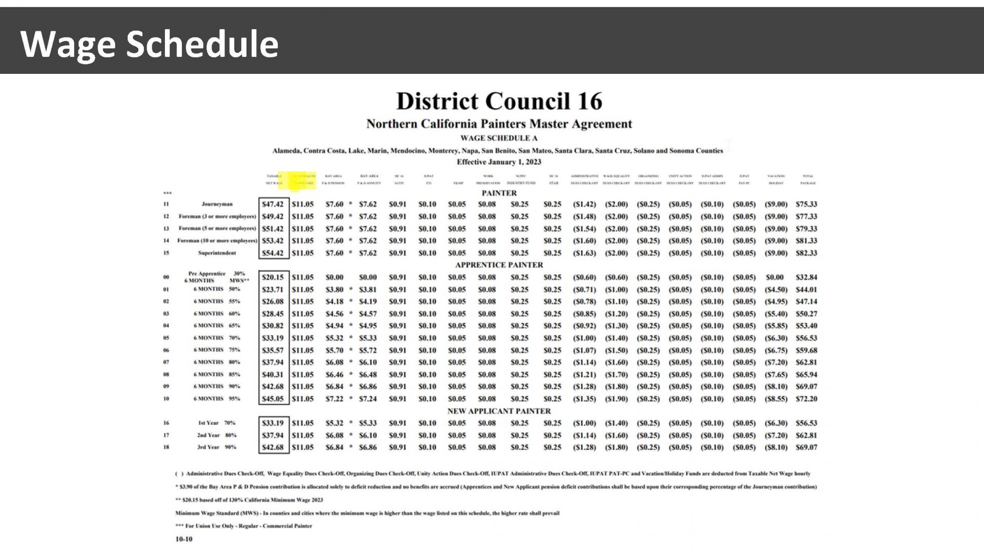 DC16 Health & Welfare Presentation by HS&BA DC16 UNION