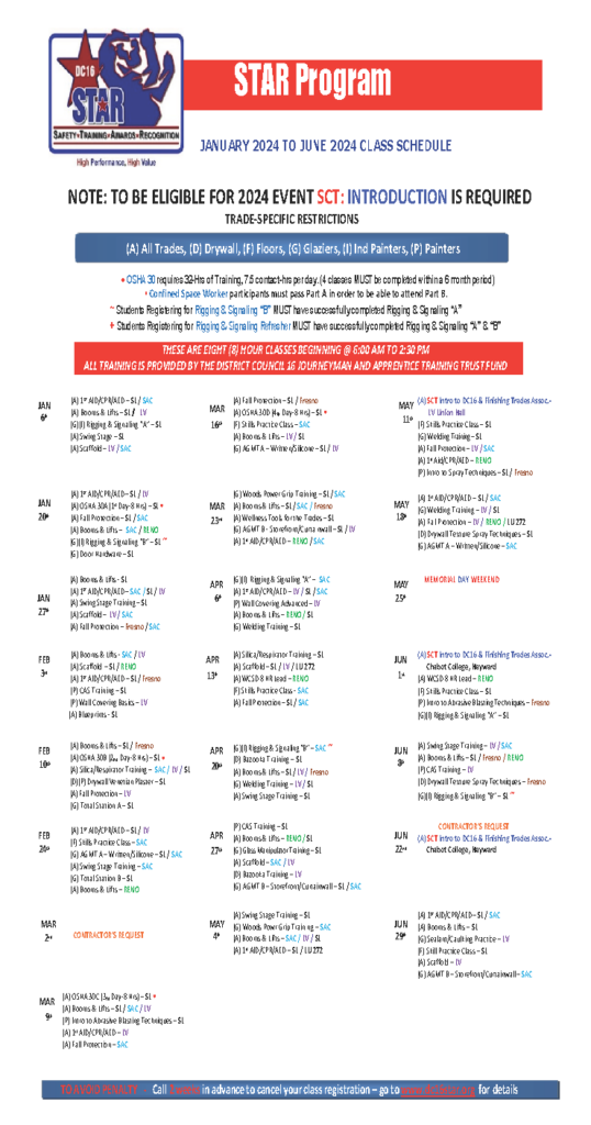 Painters Certifications DC16 UNION